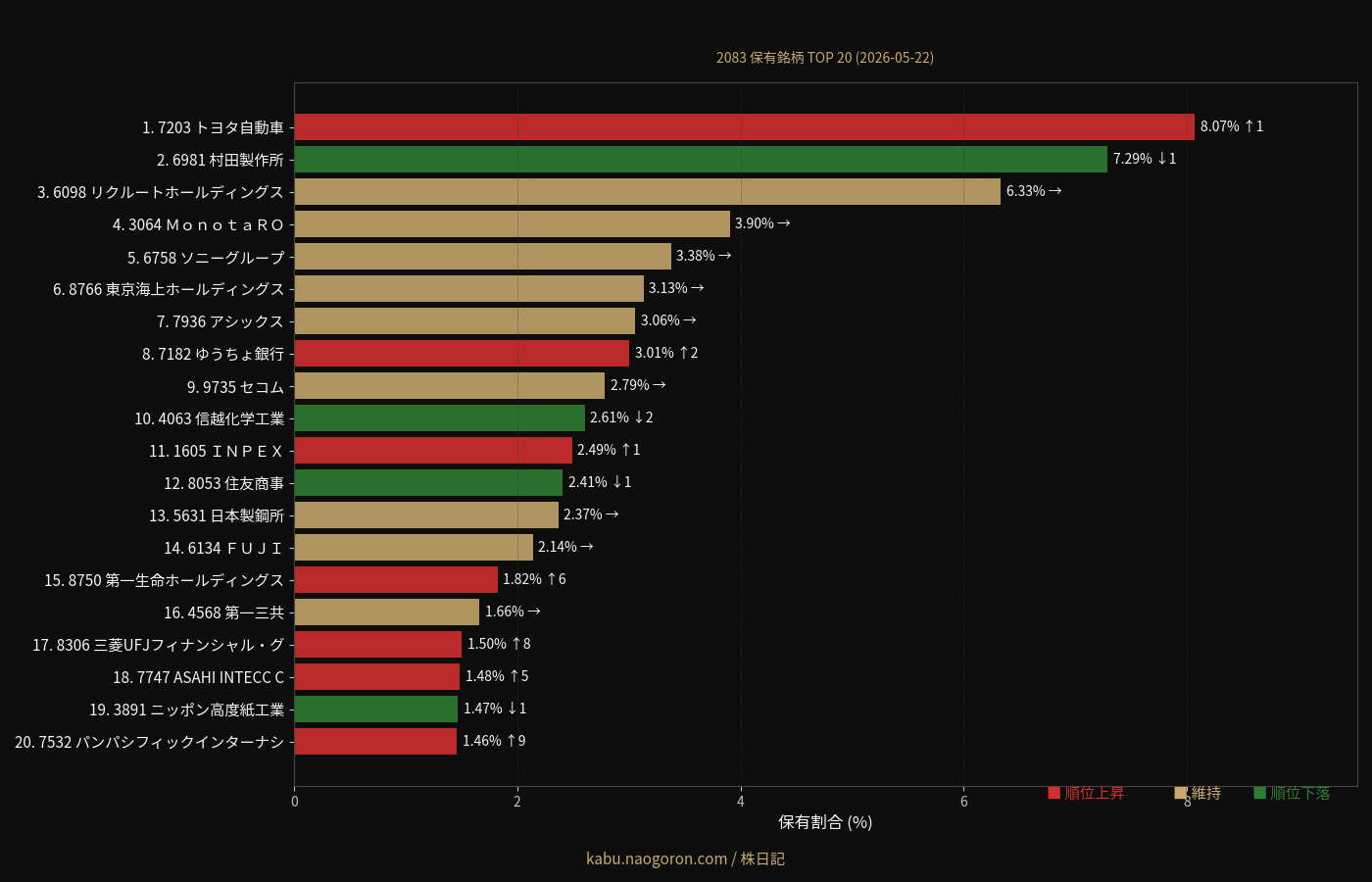 TOP20 保有銘柄