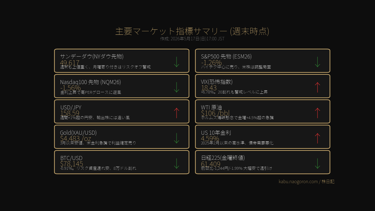 主要指標サマリー