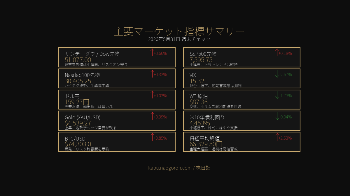 主要指標サマリー