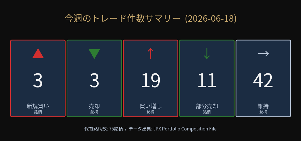今週のトレード件数サマリー