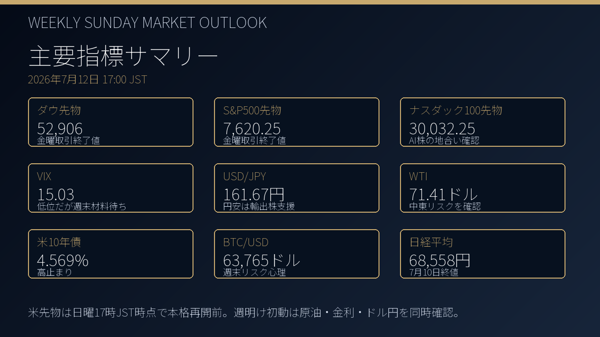 主要指標サマリー