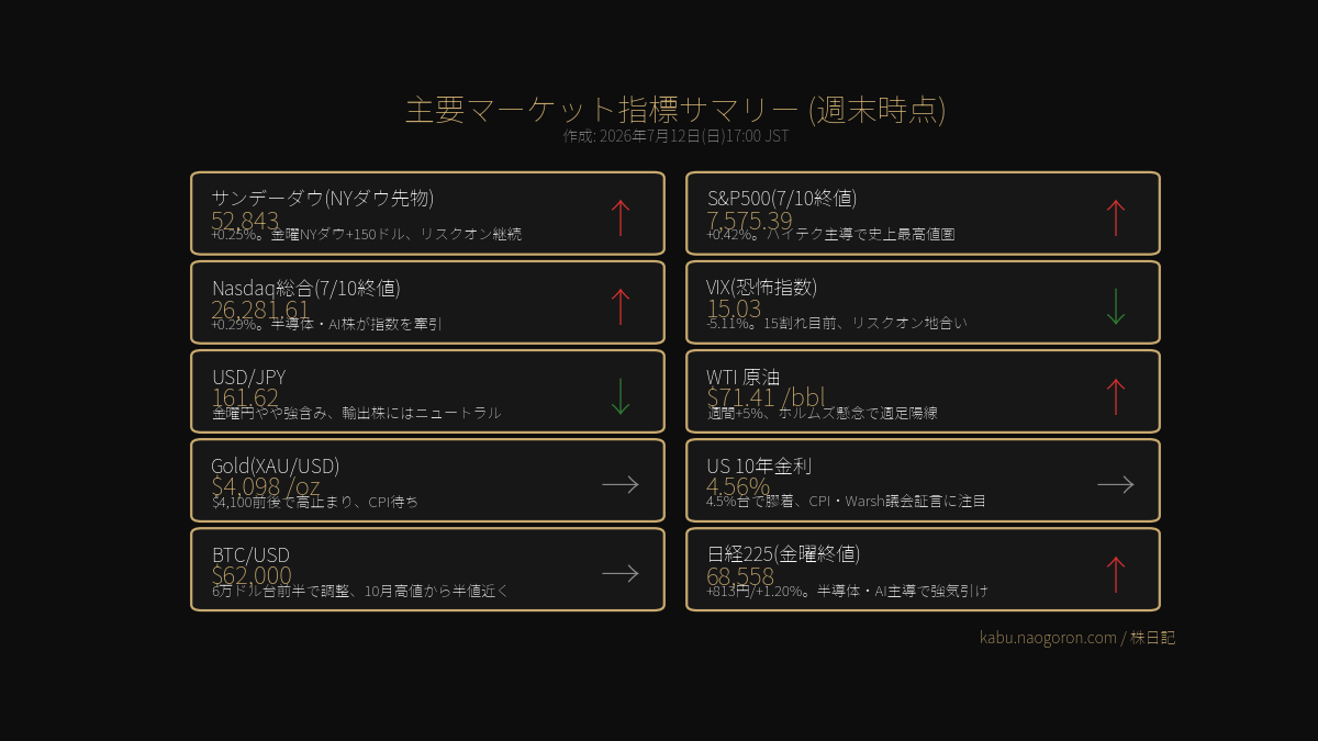 主要指標サマリー