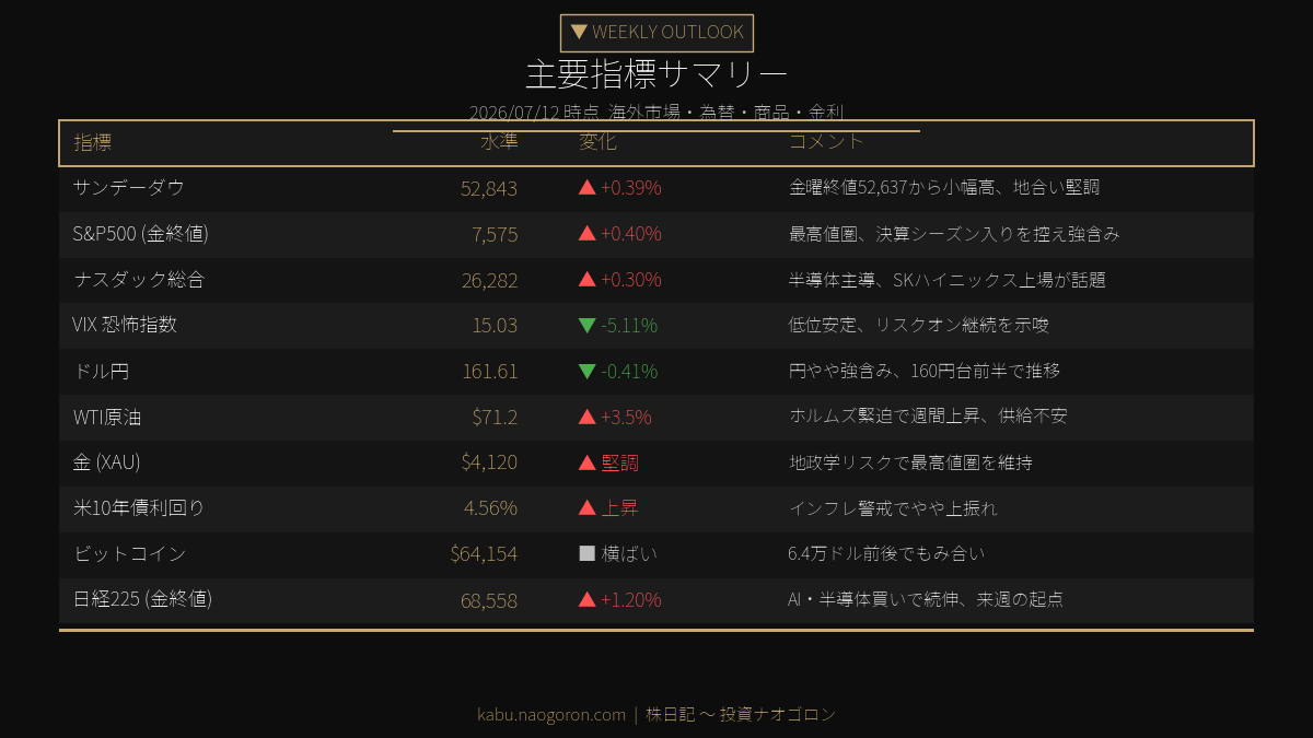 主要指標サマリー