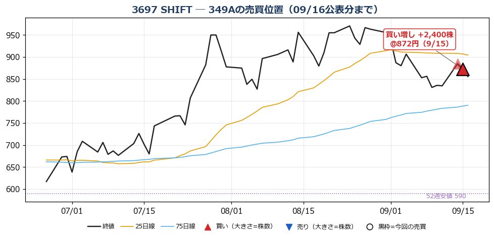 SHIFT 売買位置チャート