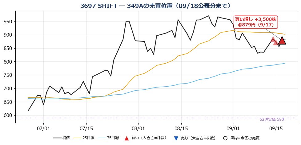 SHIFT 売買位置チャート