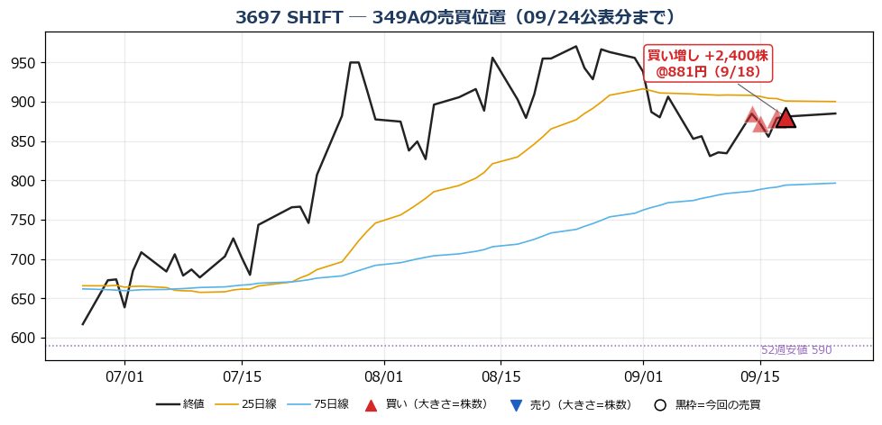 SHIFT 売買位置チャート