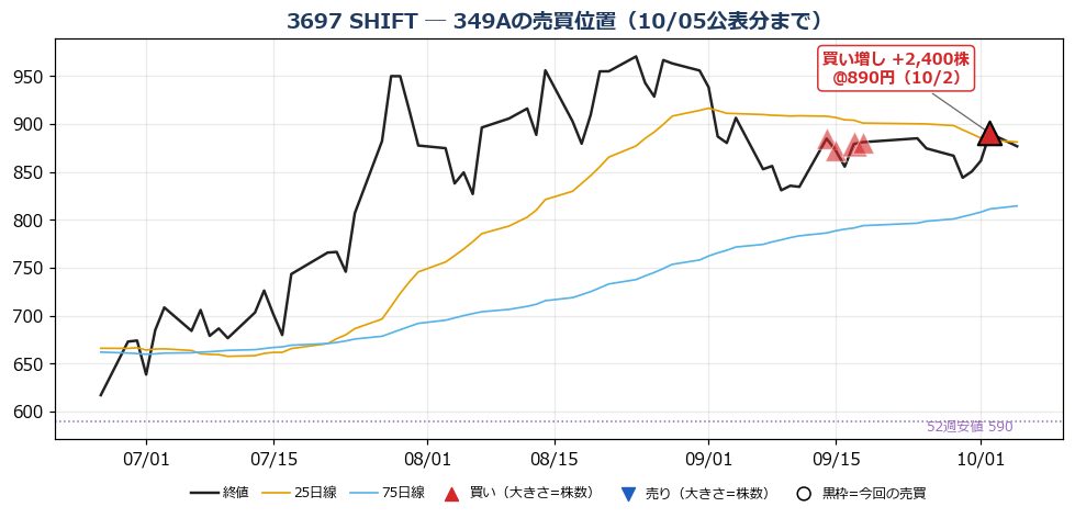 SHIFT 売買位置チャート