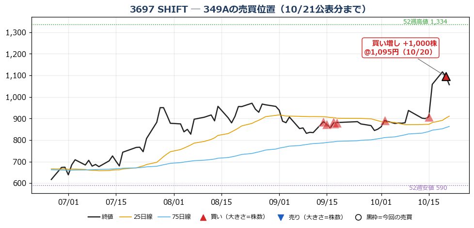 SHIFT 売買位置チャート